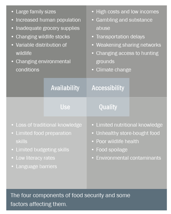 Figure 2 of the Annual Report