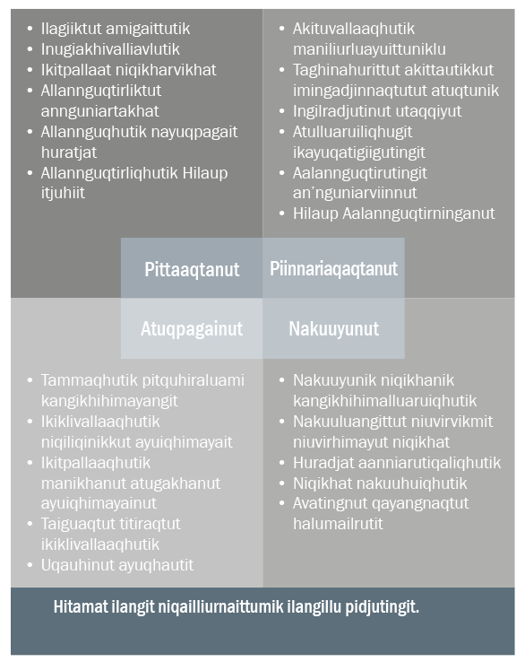 Pidjutauvaktut