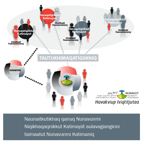 Havariyakhainut ilauyut hapkuat Katudjiqatigiit