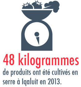 Production locale d’aliments