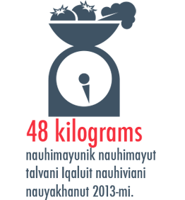 Nunallaami Niqainanik Havaliklutik