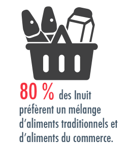 Aliments du commerce